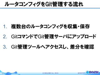 ©  BIGLOBE  Inc.  201511
ルータコンフィグをGit管理する流れ
1.  複数台のルータコンフィグを収集・保存
2.  GitコマンドでGit管理サーバにアップロード
3.  Git管理ツールへアクセスし、差分を確認
2015/7/17
 