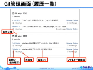 ©  BIGLOBE  Inc.  20158
Git管理画面(履歴一覧)
2015/7/17
変更ID
(差分確認)
実施者 変更ログ ファイル一覧確認
変更日時
 