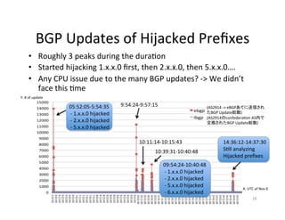 BGP	Updates	of	Hijacked	Preﬁxes		
•  Roughly	3	peaks	during	the	dura;on		
•  Started	hijacking	1.x.x.0	ﬁrst,	then	2.x.x.0,	then	5.x.x.0….		
•  Any	CPU	issue	due	to	the	many	BGP	updates?	->	We	didn’t	
face	this	;me	
	
18	
(AS2914のconfedera;on	AS内で
交換されたBGP	Update総数)	
(AS2914	->	eBGPあてに送信され
たBGP	Update総数)	
Y:	#	of	update	
X:	UTC	of	Nov	6	
9:54:24-9:57:15	
10:11:14-10:15:43	
10:39:31-10:40:48	
14:36:12-14:37:30	
S;ll	analyzing		
Hijacked	preﬁxes	
05:52:05-5:54:35	
	-	1.x.x.0	hijacked	
	-	2.x.x.0	hijacked	
	-	5.x.x.0	hijacked	
09:54:24-10:40:48	
	-	1.x.x.0	hijacked	
	-	2.x.x.0	hijacked	
	-	5.x.x.0	hijacked	
	-	6.x.x.0	hijacked	
 