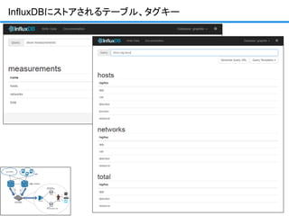 InfluxDBにストアされるテーブル、タグキー
 