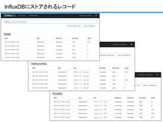InfluxDBにストアされるレコード
203.0.113
203.0.113
203.0.113
203.0.113
203.0.113
203.0.113
203.0.113
203.0.113
203.0.113
203.0.113
 