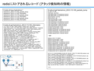 redisにストアされるレコード (アタック検知時の情報)
$ redis-cli keys fastnetmon *
fastnetmon_203.0.113.162_packets_dump
fastnetmon_203.0.113.162_information
fastnetmon_203.0.113.174_packets_dump
fastnetmon_203.0.113.174_information
fastnetmon_203.0.113.165_packets_dump
fastnetmon_203.0.113.165_information
$ redis-cli get fastnetmon_203.0.113.165_information
{ "ip": "203.0.113.165", "attack_details": { "attack_type": "udp_flood",
"initial_attack_power": 515, "peak_attack_power": 515, "attack_direction": "incoming",
"attack_protocol": "udp", "total_incoming_traffic": 670292, "total_outgoing_traffic":
26985, "total_incoming_pps": 515, "total_outgoing_pps": 276,
"total_incoming_flows": 0, "total_outgoing_flows": 0, "average_incoming_traffic":
670292, "average_outgoing_traffic": 26985, "average_incoming_pps": 515,
"average_outgoing_pps": 276, "average_incoming_flows": 0,
"average_outgoing_flows": 0, "incoming_ip_fragmented_traffic": 0,
"outgoing_ip_fragmented_traffic": 0, "incoming_ip_fragmented_pps": 0,
"outgoing_ip_fragmented_pps": 0, "incoming_tcp_traffic": 6340,
"outgoing_tcp_traffic": 1277, "incoming_tcp_pps": 8, "outgoing_tcp_pps": 7,
"incoming_syn_tcp_traffic": 2906, "outgoing_syn_tcp_traffic": 159,
"incoming_syn_tcp_pps": 6, "outgoing_syn_tcp_pps": 0, "incoming_udp_traffic":
663951, "outgoing_udp_traffic": 25706, "incoming_udp_pps": 503,
"outgoing_udp_pps": 267, "incoming_icmp_traffic": 0, "outgoing_icmp_traffic": 0,
"incoming_icmp_pps": 0, "outgoing_icmp_pps": 0 }, "network_load": { "incoming
traffic": 3685711, "outgoing traffic": 144473, "incoming pps": 2828, "outgoing pps":
1514 }, "network_average_load": { "incoming traffic": 184833, "outgoing traffic": 8353,
"incoming pps": 137, "outgoing pps": 73 } }
$ redis-cli get fastnetmon_203.0.113.165_packets_dump
IP: 203.0.113.165
Attack type: udp_flood
Initial attack power: 510 packets per second
Peak attack power: 510 packets per second
Attack direction: incoming
Attack protocol: udp
Total incoming traffic: 4 mbps
Total outgoing traffic: 0 mbps
Total incoming pps: 510 packets per second
Total outgoing pps: 310 packets per second
Total incoming flows: 0 flows per second
Total outgoing flows: 0 flows per second
Average incoming traffic: 4 mbps
Average outgoing traffic: 0 mbps
Average incoming pps: 510 packets per second
Average outgoing pps: 310 packets per second
Average incoming flows: 0 flows per second
Average outgoing flows: 0 flows per second
~ 省略 ~
Network: 203.0.113.160/29
Network incoming traffic: 0 mbps
Network outgoing traffic: 0 mbps
Network incoming pps: 21 packets per second
Network outgoing pps: 15 packets per second
Average network incoming traffic: 1 mbps
Average network outgoing traffic: 0 mbps
Average network incoming pps: 151 packets per second
Average network outgoing pps: 103 packets per second
Average packet size for incoming traffic: 1102.8 bytes
Average packet size for outgoing traffic: 124.6 bytes
2017-01-13 12:39:39.000000 216.58.197.193:443 > 203.0.113.165:61325 protocol: udp
frag: 0 packets: 9 size: 11079 bytes ttl: 0 sample ratio: 1
2017-01-13 12:39:39.000000 203.0.113.165:58099 > 172.217.27.66:443 protocol: udp
frag: 0 packets: 6 size: 2542 bytes ttl: 0 sample ratio: 1
2017-01-13 12:39:39.000000 172.217.27.66:443 > 203.0.113.165:58099 protocol: udp
frag: 0 packets: 7 size: 3446 bytes ttl: 0 sample ratio: 1
2017-01-13 12:39:39.000000 203.0.113.165:58411 > 174.129.255.59:443 protocol: tcp
flags: syn,psh,ack frag: 0 packets: 4 size: 1414 bytes ttl: 0 sample ratio: 1
2017-01-13 12:39:39.000000 203.0.113.165:58432 > 52.71.208.179:443 protocol: tcp
flags: syn,psh,ack frag: 0 packets: 11 size: 12203 bytes ttl: 0 sample ratio: 1
つづく
 