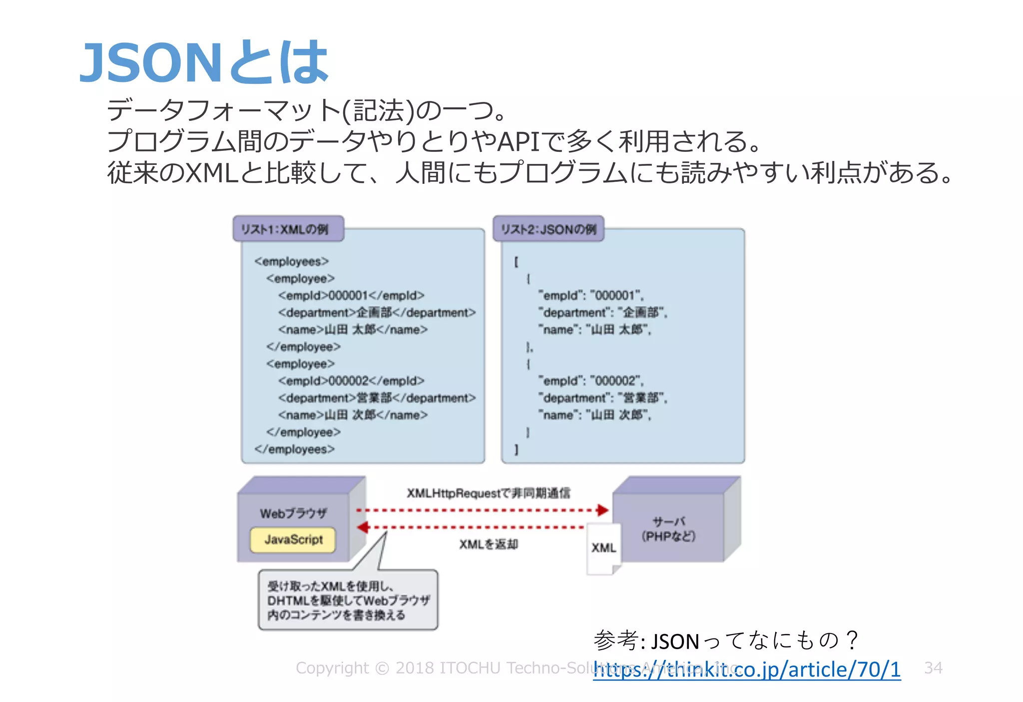 JSONとは
34
データフォーマット(記法)の⼀つ。
プログラム間のデータやりとりやAPIで多く利⽤される。
従来のXMLと⽐較して、⼈間にもプログラムにも読みやすい利点がある。
参考:	JSONってなにもの？
https://thinkit.co.jp/article/70/1Copyright © 2018 ITOCHU Techno-Solutions America, Inc.
 
