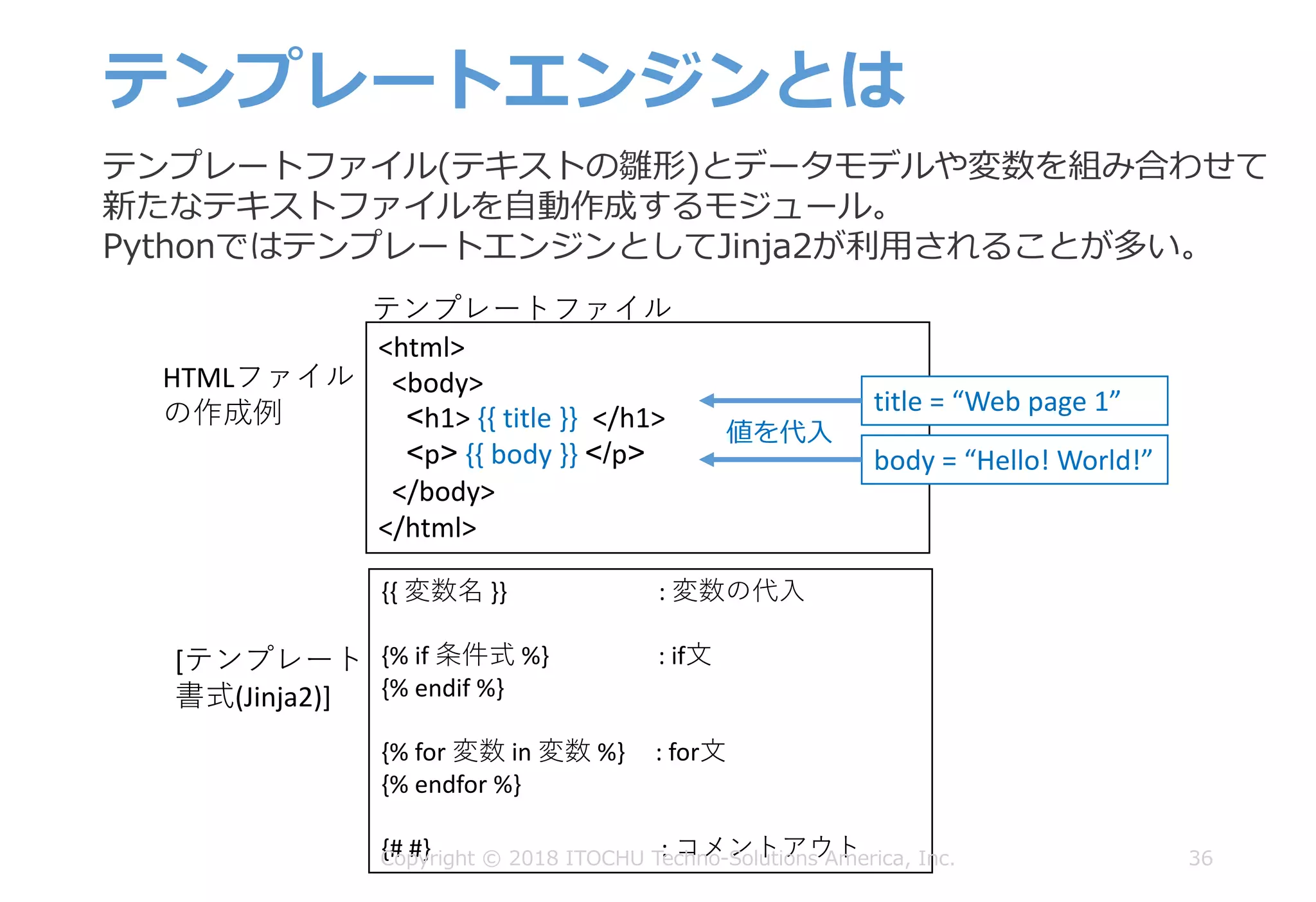 テンプレートエンジンとは
36
テンプレートファイル(テキストの雛形)とデータモデルや変数を組み合わせて
新たなテキストファイルを⾃動作成するモジュール。
PythonではテンプレートエンジンとしてJinja2が利⽤されることが多い。
<html>
<body>
<h1>	{{	title }} </h1>
<p> {{	body }}	</p>
</body>
</html>
title =	“Web	page	1”
body	=	“Hello!	World!”
{{	変数名 }}																									:	変数の代⼊
{%	if	条件式 %}	 :	if⽂
{%	endif %}	
{%	for	変数 in	変数 %}					:	for⽂
{%	endfor %}	
{#	#}																																						:	コメントアウト
[テンプレート
書式(Jinja2)]
HTMLファイル
の作成例
テンプレートファイル
値を代⼊
Copyright © 2018 ITOCHU Techno-Solutions America, Inc.
 