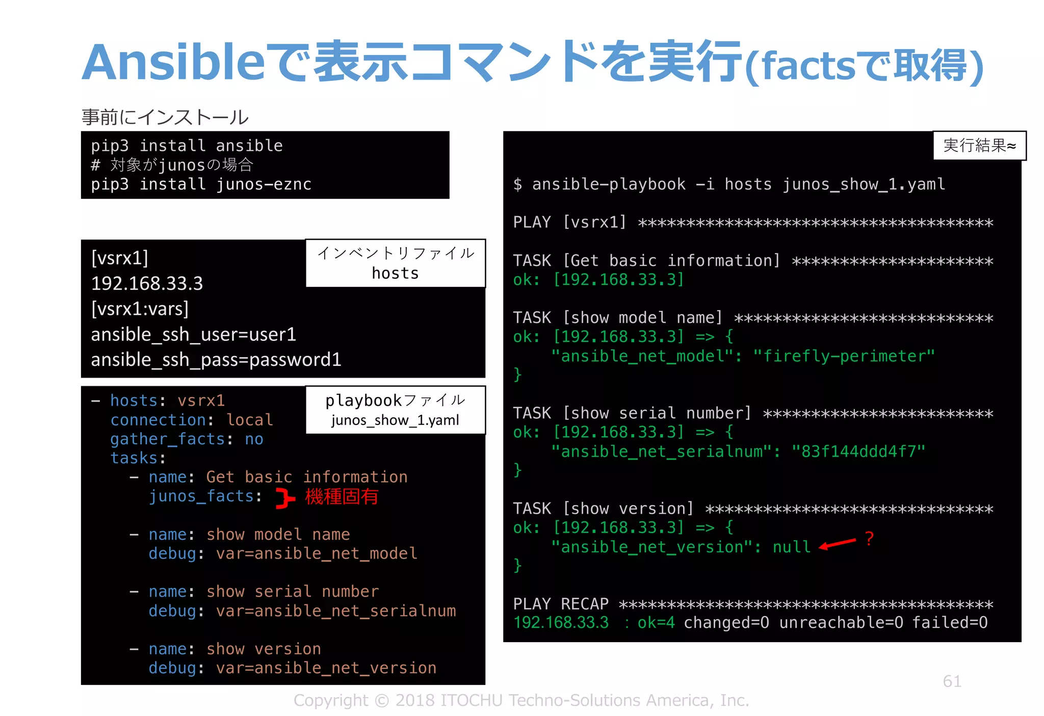 Ansibleで表⽰コマンドを実⾏(factsで取得)
61
Copyright © 2018 ITOCHU Techno-Solutions America, Inc.
事前にインストール
pip3 install ansible
# 対象がjunosの場合
pip3 install junos-eznc
- hosts: vsrx1
connection: local
gather_facts: no
tasks:
- name: Get basic information
junos_facts:
- name: show model name
debug: var=ansible_net_model
- name: show serial number
debug: var=ansible_net_serialnum
- name: show version
debug: var=ansible_net_version
[vsrx1]
192.168.33.3
[vsrx1:vars]
ansible_ssh_user=user1
ansible_ssh_pass=password1
インベントリファイル
hosts
playbookファイル
junos_show_1.yaml
機種固有
$ ansible-playbook -i hosts junos_show_1.yaml
PLAY [vsrx1] *************************************
TASK [Get basic information] *********************
ok: [192.168.33.3]
TASK [show model name] ***************************
ok: [192.168.33.3] => {
"ansible_net_model": "firefly-perimeter"
}
TASK [show serial number] ************************
ok: [192.168.33.3] => {
"ansible_net_serialnum": "83f144ddd4f7"
}
TASK [show version] ******************************
ok: [192.168.33.3] => {
"ansible_net_version": null
}
PLAY RECAP ***************************************
192.168.33.3 : ok=4 changed=0 unreachable=0 failed=0
実⾏結果≈
?
 