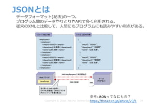 JSONとは
34
データフォーマット(記法)の⼀つ。
プログラム間のデータやりとりやAPIで多く利⽤される。
従来のXMLと⽐較して、⼈間にもプログラムにも読みやすい利点がある。
参考:	JSONってなにもの？
https://thinkit.co.jp/article/70/1Copyright © 2018 ITOCHU Techno-Solutions America, Inc.
 