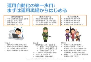 運⽤⾃動化の第⼀歩⽬:
まずは運⽤現場からはじめる
5
運⽤課題(⼩)
• ⼿早く改善効果を出せる作業
• 定型化しやすい作業
• 作業影響が無い作業
• 開発規模が⼩さいもの
Step.1
• 運⽤メンバ数名ではじめる
• 影響の少ない作業から⾃動化
• ソフトウェアを⼩さく作る
• 社内での実績と協⼒者を作る
Step.2
• 開発専任メンバーを⽴てる
• 運⽤メンバから抜擢する
• 他チームから連れてくる
• 社外から連れてくる
• ソフトウェアを疎結合に作る
• ドキュメントを残す
• 組織の理解と信頼を得る
運⽤課題(中)
• 改善効果が中程度の作業
• 作業影響があるが⼩~中程度
もしくは⼿動復旧できる作業
• 開発規模が中程度のもの
運⽤課題(⼤)
• 改善効果が⼤きい作業
• 作業影響が⼤きい作業
• 開発規模が⼤きいもの
• 継続的に開発が必要なもの
Step.3
• 開発チームを⽴ち上げる
• 運⽤性・可⽤性・スケール
を考慮したシステムを構築する
• 運⽤と開発が密に連携しながら
課題解決に継続的に取り組む
• 組織として、システムと開発体制
を維持・安定させる
Copyright © 2018 ITOCHU Techno-Solutions America, Inc.
 