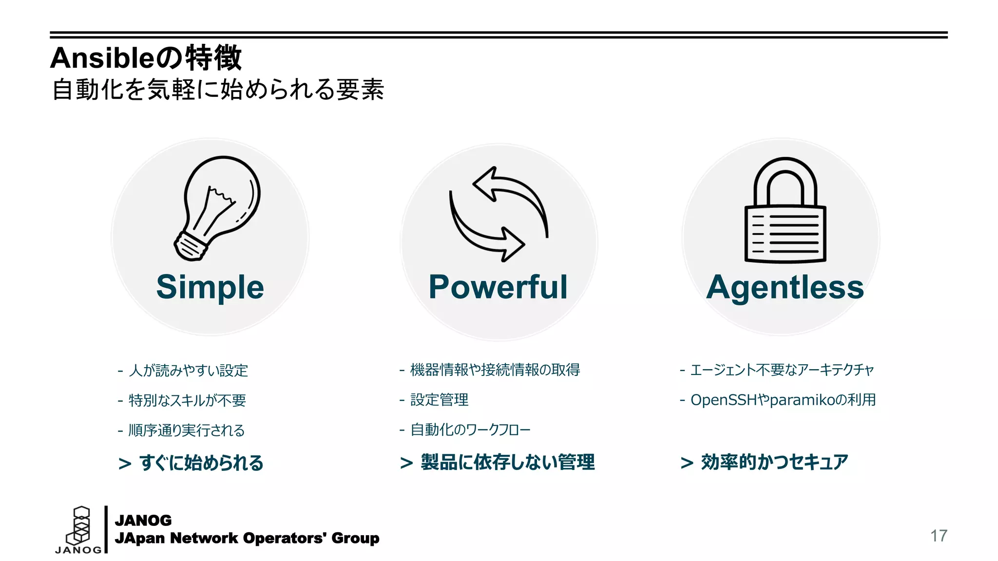 JANOG
JApan Network Operators' Group
Ansibleの特徴
自動化を気軽に始められる要素
17
Simple Powerful Agentless
- 人が読みやすい設定
- 特別なスキルが不要
- 順序通り実行される
> すぐに始められる
- 機器情報や接続情報の取得
- 設定管理
- 自動化のワークフロー
> 製品に依存しない管理
- エージェント不要なアーキテクチャ
- OpenSSHやparamikoの利用
> 効率的かつセキュア
 
