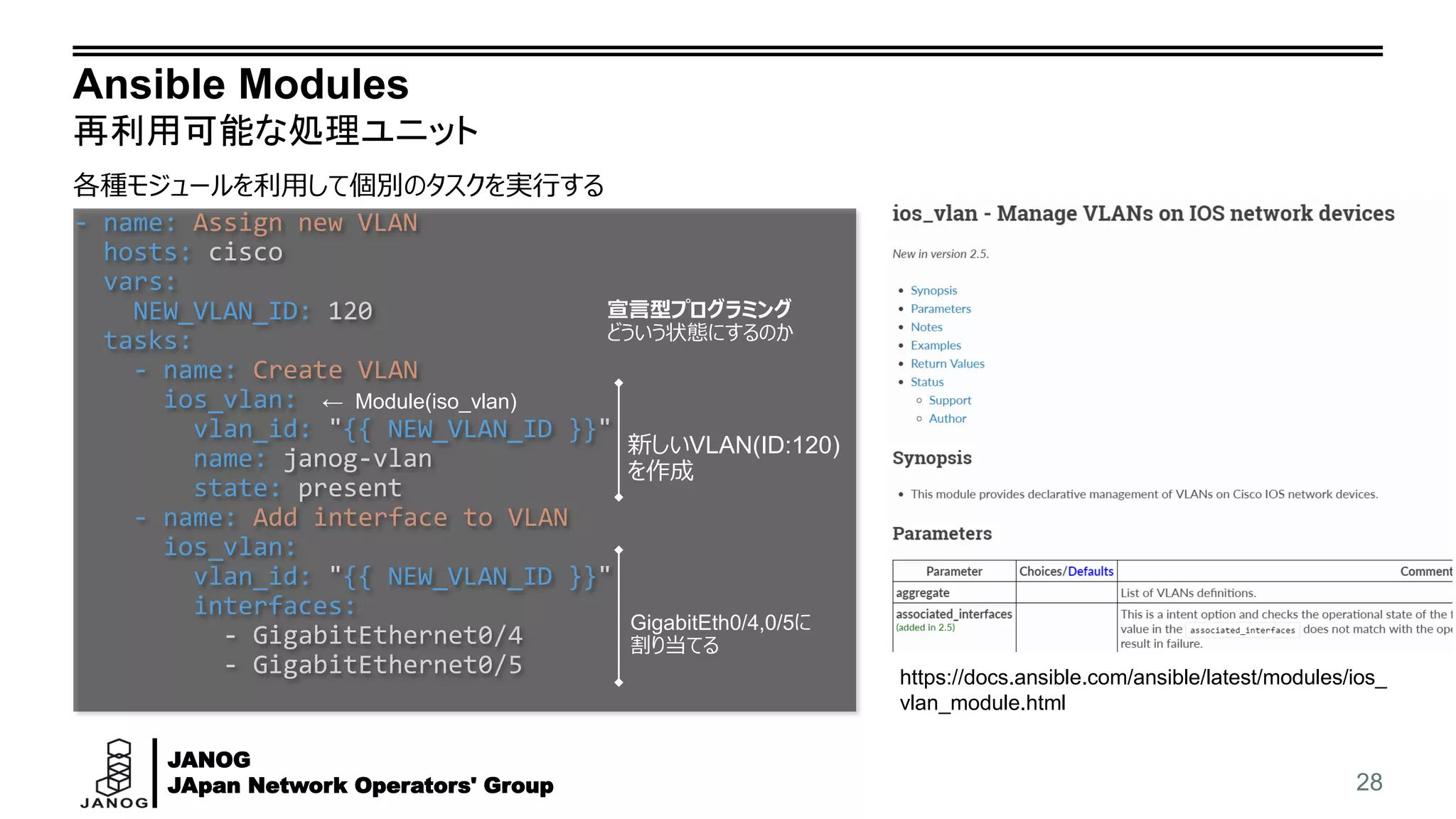 JANOG
JApan Network Operators' Group
- name: Assign new VLAN
hosts: cisco
vars:
NEW_VLAN_ID: 120
tasks:
- name: Create VLAN
ios_vlan:
vlan_id: "{{ NEW_VLAN_ID }}"
name: janog-vlan
state: present
- name: Add interface to VLAN
ios_vlan:
vlan_id: "{{ NEW_VLAN_ID }}"
interfaces:
- GigabitEthernet0/4
- GigabitEthernet0/5
Ansible Modules
再利用可能な処理ユニット
28
新しいVLAN(ID:120)
を作成
GigabitEth0/4,0/5に
割り当てる
宣言型プログラミング
どういう状態にするのか
各種モジュールを利用して個別のタスクを実行する
← Module(iso_vlan)
https://docs.ansible.com/ansible/latest/modules/ios_
vlan_module.html
 