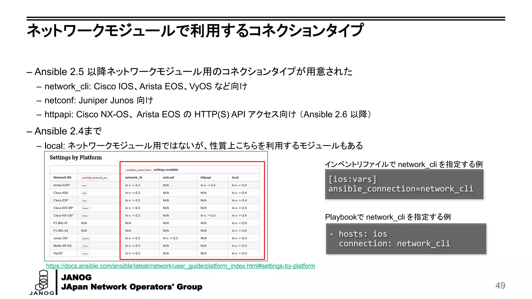 JANOG
JApan Network Operators' Group
ネットワークモジュールで利用するコネクションタイプ
– Ansible 2.5 以降ネットワークモジュール用のコネクションタイプが用意された
– network_cli: Cisco IOS、Arista EOS、VyOS など向け
– netconf: Juniper Junos 向け
– httpapi: Cisco NX-OS、 Arista EOS の HTTP(S) API アクセス向け （Ansible 2.6 以降）
– Ansible 2.4まで
– local: ネットワークモジュール用ではないが、性質上こちらを利用するモジュールもある
49
インベントリファイルで network_cli を指定する例
[ios:vars]
ansible_connection=network_cli
- hosts: ios
connection: network_cli
Playbookで network_cli を指定する例
https://docs.ansible.com/ansible/latest/network/user_guide/platform_index.html#settings-by-platform
 
