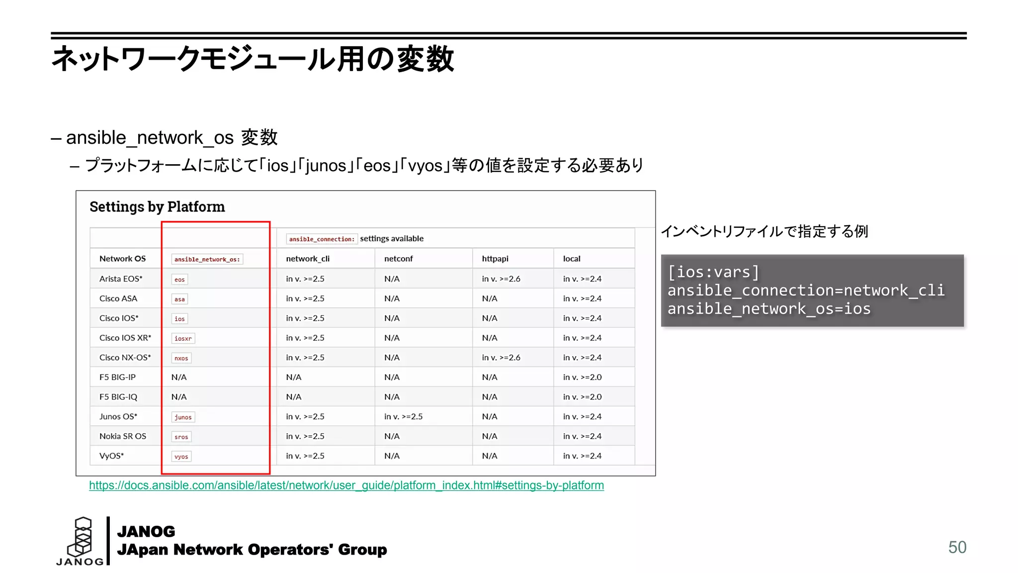 JANOG
JApan Network Operators' Group
ネットワークモジュール用の変数
– ansible_network_os 変数
– プラットフォームに応じて「ios」「junos」「eos」「vyos」等の値を設定する必要あり
50
https://docs.ansible.com/ansible/latest/network/user_guide/platform_index.html#settings-by-platform
インベントリファイルで指定する例
[ios:vars]
ansible_connection=network_cli
ansible_network_os=ios
 