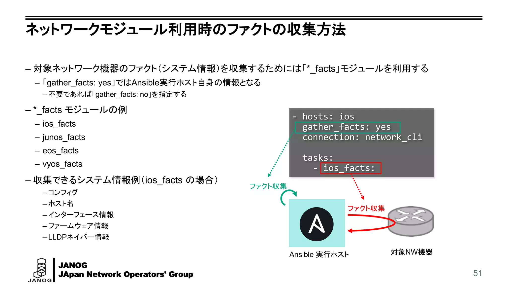 JANOG
JApan Network Operators' Group
ネットワークモジュール利用時のファクトの収集方法
– 対象ネットワーク機器のファクト（システム情報）を収集するためには「*_facts」モジュールを利用する
– 「gather_facts: yes」ではAnsible実行ホスト自身の情報となる
– 不要であれば「gather_facts: no」を指定する
– *_facts モジュールの例
– ios_facts
– junos_facts
– eos_facts
– vyos_facts
– 収集できるシステム情報例（ios_facts の場合）
– コンフィグ
– ホスト名
– インターフェース情報
– ファームウェア情報
– LLDPネイバー情報
51
- hosts: ios
gather_facts: yes
connection: network_cli
tasks:
- ios_facts:
Ansible 実行ホスト 対象NW機器
ファクト収集
ファクト収集
 