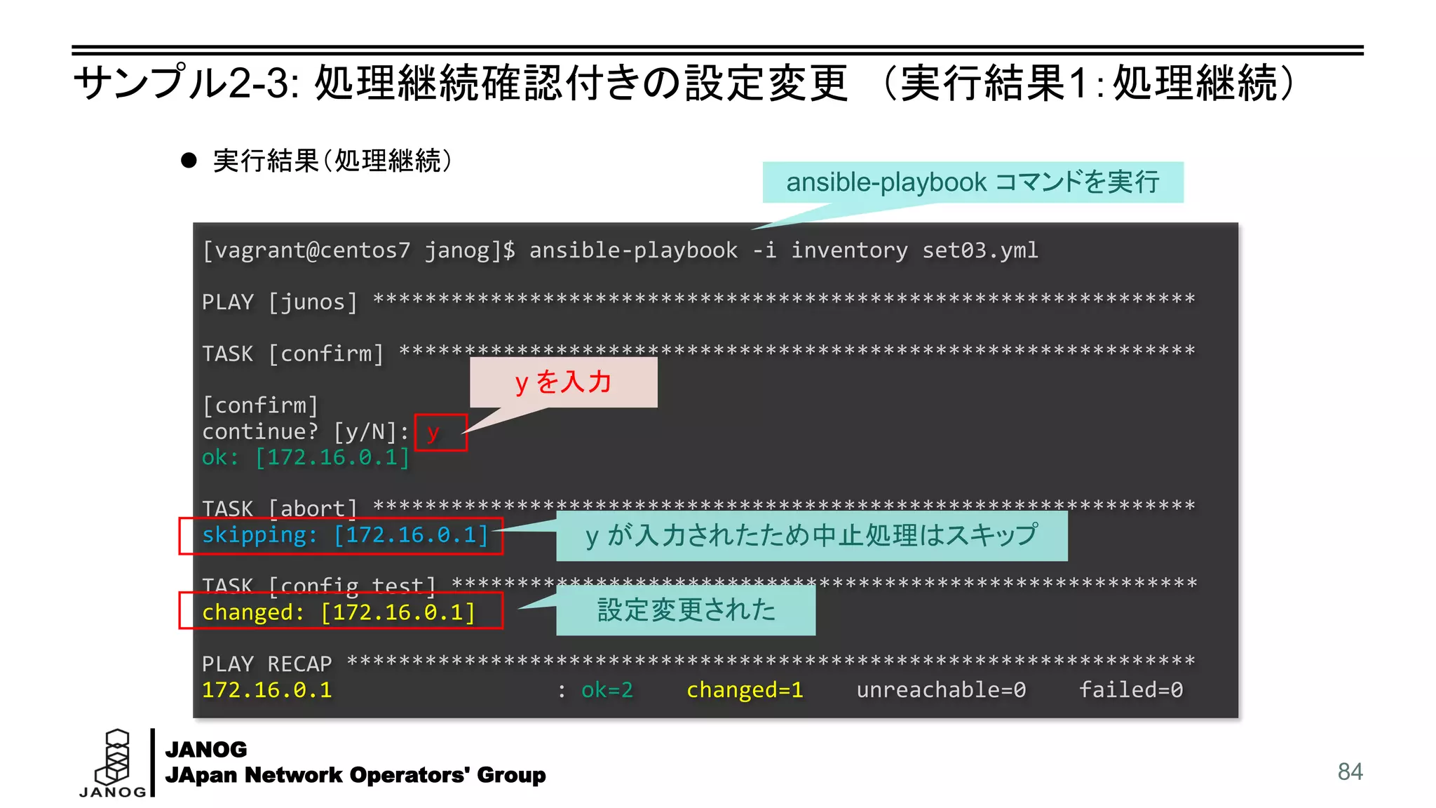 JANOG
JApan Network Operators' Group
サンプル2-3: 処理継続確認付きの設定変更 （実行結果1：処理継続）
84
[vagrant@centos7 janog]$ ansible-playbook -i inventory set03.yml
PLAY [junos] ***************************************************************
TASK [confirm] *************************************************************
[confirm]
continue? [y/N]: y
ok: [172.16.0.1]
TASK [abort] ***************************************************************
skipping: [172.16.0.1]
TASK [config test] *********************************************************
changed: [172.16.0.1]
PLAY RECAP *****************************************************************
172.16.0.1 : ok=2 changed=1 unreachable=0 failed=0
⚫ 実行結果（処理継続）
設定変更された
ansible-playbook コマンドを実行
y を入力
y が入力されたため中止処理はスキップ
 