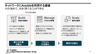 JANOG
JApan Network Operators' Group
ネットワークにAnsibleを利用する価値
小さく始めて、大きく育てることができる
16
Build Manage Scale
設定の自動化 プロセスの管理 動的な運用
個々の作業
自動化
プロセス
の自動化
運用の自動化
- すぐに始められる自動化
- マルチベンダー製品対応
- 既存のネットワーク機器でも、新
しいネットワーク機器でも対応可
- 構成ドリフトをトラックできる
- 任意のネットワーク機器も同じ
方法で管理できる
- 変更したことを検証できる
- 正常状態を定期的に確認する
- 特定のチーム間でロールベース
のアクセス制御を行う
- RESTful APIを通してサード
パーティ製品の統合をする
本日の話の範囲
 