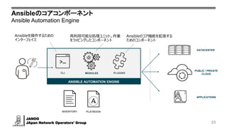 JANOG
JApan Network Operators' Group
Ansibleのコアコンポーネント
Ansible Automation Engine
23
ANSIBLE AUTOMATION ENGINE
INVENTORY
PLUGINSCLI MODULES
PLAYBOOK
再利用可能な処理ユニット。作業
をラッピングしたコンポーネント
Ansibleのコア機能を拡張する
ためのコンポーネント
Ansibleを操作するための
インターフェイス
APPLICATIONS
PUBLIC / PRIVATE
CLOUD
DATACENTER
 