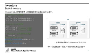 JANOG
JApan Network Operators' Group
cisco junos
Inventory
Static Inventory
33
Inventoryとは、処理対象サーバの接続情報を記載したファイルです。
# ciscoグループを定義
[cisco]
csr01 ansible_host=192.168.1.1
csr02 ansible_host=192.168.1.2
# junosグループを定義
[junos]
192.168.100.1 # EXxxxx 1台目
192.168.100.2 # EXxxxx 2台目
# ciscoグループ共通の変数定義
[cisco:vars]
# Connection Plugin
ansible_connection=network_cli
# 対象OS
ansible_network_os=ios
…
グループ化されたターゲットノードは同時に実行されます
Catalyst
Catalyst EXxxxx
EXxxxx
all
Vars Vars
ターゲットノード ターゲットノード変数定義 変数定義
共通の接続情報などはInventoryに設定しておく
 
