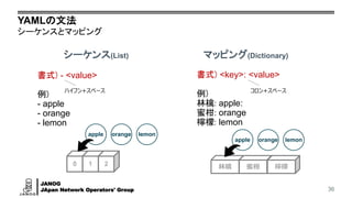 JANOG
JApan Network Operators' Group
YAMLの文法
シーケンスとマッピング
36
書式) - <value>
例)
- apple
- orange
- lemon
書式) <key>: <value>
例)
林檎: apple:
蜜柑: orange
檸檬: lemon
0 1 2 林檎 蜜柑 檸檬
シーケンス(List) マッピング(Dictionary)
ハイフン+スペース コロン+スペース
lemonapple orange
lemonapple orange
 