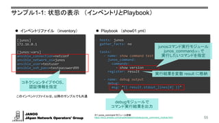 JANOG
JApan Network Operators' Group
サンプル1-1: 状態の表示 （インベントリとPlaybook）
55
[junos]
172.16.0.1
[junos:vars]
ansible_connection=netconf
ansible_network_os=junos
ansible_user=testuser
ansible_ssh_pass=testpassword99
- hosts: junos
gather_facts: no
tasks:
- name: show command test
junos_command:
commands:
- show version
register: result
- name: debug output
debug:
msg: "{{ result.stdout_lines[0] }}"
⚫ インベントリファイル （inventory） ⚫ Playbook （show01.yml）
コネクションタイプやOS、
認証情報を指定
debugモジュールで
コマンド実行結果を出力
junosコマンド実行モジュール
junos_command(※1) で
実行したいコマンドを指定
実行結果を変数 result に格納
※1 junos_command モジュール詳細
https://docs.ansible.com/ansible/latest/modules/junos_command_module.html
このインベントリファイルは、以降のサンプルでも共通
 
