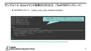 JANOG
JApan Network Operators' Group
Value Required INTERFACE (¥S+)
Value LINK_STATUS (¥w+)
Value ADMIN_STATE (¥S+)
Value HARDWARE_TYPE (¥S+)
Value MTU (¥d+|Unlimited)
Start
^¥s+Logical¥s+interface¥s+${INTERFACE}
^Physical¥s+interface:¥s+${INTERFACE},¥s+${ADMIN_STATE},¥s+Physical¥s+link¥s+is¥s+${LINK_STATUS}
^.*ype:¥s+${HARDWARE_TYPE},.*MTU:¥s+${MTU}.* -> Record
^.*MTU:¥s+${MTU}.* -> Record
^.*flags -> Record
EOF
サンプル1-3: showコマンド結果のCSV出力 （TextFSMテンプレート）
67
⚫ TextFSMテンプレート （ juniper_junos_show_interfaces.template ）
TextFSMというパーサー用のテンプレートファイル
ここでは Junos の「show interfaces」用のものを利用
https://raw.githubusercontent.com/networktocode/ntc-templates/master/templates/juniper_junos_show_interfaces.template
 