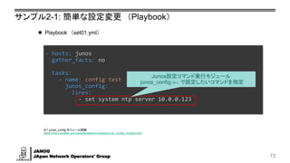 JANOG
JApan Network Operators' Group
サンプル2-1: 簡単な設定変更 （Playbook）
72
- hosts: junos
gather_facts: no
tasks:
- name: config test
junos_config:
lines:
- set system ntp server 10.0.0.123
⚫ Playbook （set01.yml）
Junos設定コマンド実行モジュール
junos_config（※1） で設定したいコマンドを指定
※1 junos_config モジュール詳細
https://docs.ansible.com/ansible/latest/modules/junos_config_module.html
 