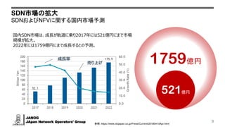 JANOG
JApan Network Operators' Group
SDN市場の拡大
SDNおよびNFVに関する国内市場予測
9
参照: https://www.idcjapan.co.jp/Press/Current/20180410Apr.html
521億円
1759億円
国内SDN市場は、成長が軌道に乗り2017年には521億円にまで市場
規模が拡大。
2022年には1759億円にまで成長するとの予測。
成長率
売り上げ
 