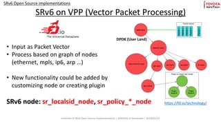 Srv6 Router JANOG43 Forefront of SRv6, Open Source Implementations | PDF