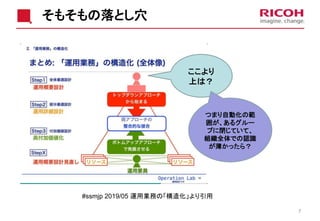 そもそもの落とし穴
7
#ssmjp 2019/05 運用業務の「構造化」より引用
ここより
上は？
つまり自動化の範
囲が、あるグルー
プに閉じていて、
組織全体での認識
が薄かったら？
 