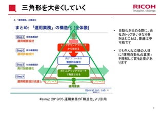 三角形を大きくしていく
9
#ssmjp 2019/05 運用業務の「構造化」より引用
• 自動化を始める際に、会
社のトップをいきなり巻
き込むことは、普通は不
可能です
• でも色んな立場の人達
に「運用自動化の真実」
を理解して貰う必要があ
ります
 