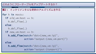 12©2020 VMware, Inc.
Host 1 Host 2
Controller
tunnel
2 3
1
2
1
vm ip host port
VM1 10.10.10.101 Host 1 2
VM2 10.10.10.102 Host 1 3
VM3 10.10.10.103 Host 2 2
Table: VMs
3
VM2 10.10.10.102 Host 1 3Host 2 3
Match Action
dst=10.10.10.101 output:1 //tunnel port
dst=10.10.10.102 output:1 //tunnel port
dst=10.10.10.103 output:2 //local port
Match Action
dst=10.10.10.101 output:2 //local port
dst=10.10.10.102 output:3 //local port
dst=10.10.10.103 output:1 //tunnel port
dst=10.10.10.102 output:1 //tunnel port dst=10.10.10.102 output:3 //local port
案2： インクリメンタルな更新のアルゴリズムを作る
for h in Hosts:
if old_vm.host == h:
h.del_flow(…)
else:
h.del_flow(…)
if new_vm.host == h:
h.add_flow(match=“dst={new_vm.ip}”,
action=“output:{new_vm.port}”)
else:
h.add_flow(match=“dst={new_vm.ip}”,
action=“output:{tunport}”)
どのようにフローテーブルをアップデートするか？
 
