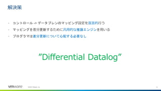 14©2020 VMware, Inc.
• コントロール -> データプレンのマッピング設定を宣言的行う
• マッピングを差分更新するために汎用的な推論エンジンを用いる
• プログラマは差分更新について心配する必要なし
解決策
”Differential Datalog”
 