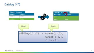 16©2020 VMware, Inc.
Datalog 入門
parent child
Anakin Luke
sibling1 sibling2
Table: Parent Table: Sibling
?
Sibling(c1,c2) :- Parent(p,c1),
Parent(p,c2),
c1 != c2.
Anakin Leia
Luke Leia
Leia Luke
Head Body
 