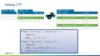 18©2020 VMware, Inc.
Datalog 入門
host match action
1 dst=10.10.10.101 output:2
1 dst=10.10.10.102 output:3
1 dst=10.10.10.103 output:1
2 dst=10.10.10.101 output:1
2 dst=10.10.10.102 output:1
2 dst=10.10.10.103 output:2
Table: Flow
Flow(h,”dst={ip}”,”output:{p}”) :-
Host(h),
VM(_, ip, h, p).
Flow(h,”dst={ip}”,”output:1”) :-
Host(h),
VM(_, ip, other_host, _),
other_host != h.
vm ip host port
VM1 10.10.10.101 1 2
VM2 10.10.10.102 1 3
VM3 10.10.10.103 2 2
Table: VM
id
1
2
Table: Host
VM2 10.10.10.102 2 3 1 dst=10.10.10.102 output:1
1 dst=10.10.10.102 output:3
 
