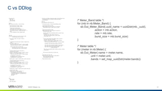 21©2020 VMware, Inc.
C vs DDlog
struct band_entry {
int64_t rate;
int64_t burst_size;
const char *action;
};
static int
band_cmp(const void *band1_, const void *band2_)
{
const struct band_entry *band1p = band1_;
const struct band_entry *band2p = band2_;
if (band1p->rate != band2p->rate) {
return band1p->rate > band2p->rate ? -1 : 1;
} else if (band1p->burst_size != band2p->burst_size) {
return band1p->burst_size > band2p->burst_size ? -1 : 1;
} else {
return strcmp(band1p->action, band2p->action);
}
}
static bool
bands_need_update(const struct nbrec_meter *nb_meter,
const struct sbrec_meter *sb_meter)
{
if (nb_meter->n_bands != sb_meter->n_bands) {
return true;
}
/* A single band is the most common scenario, so speed up that
* check. */
if (nb_meter->n_bands == 1) {
struct nbrec_meter_band *nb_band = nb_meter->bands[0];
struct sbrec_meter_band *sb_band = sb_meter->bands[0];
return !(nb_band->rate == sb_band->rate
&& nb_band->burst_size == sb_band->burst_size
&& !strcmp(sb_band->action, nb_band->action));
}
/* Place the Northbound entries in sorted order. */
struct band_entry *nb_bands;
nb_bands = xmalloc(sizeof *nb_bands * nb_meter->n_bands);
for (size_t i = 0; i < nb_meter->n_bands; i++) {
struct nbrec_meter_band *nb_band = nb_meter->bands[i];
nb_bands[i].rate = nb_band->rate;
nb_bands[i].burst_size = nb_band->burst_size;
nb_bands[i].action = nb_band->action;
}
qsort(nb_bands, nb_meter->n_bands, sizeof *nb_bands, band_cmp);
/* Place the Southbound entries in sorted order. */
struct band_entry *sb_bands;
sb_bands = xmalloc(sizeof *sb_bands * sb_meter->n_bands);
for (size_t i = 0; i < sb_meter->n_bands; i++) {
struct sbrec_meter_band *sb_band = sb_meter->bands[i];
sb_bands[i].rate = sb_band->rate;
sb_bands[i].burst_size = sb_band->burst_size;
sb_bands[i].action = sb_band->action;
}
qsort(sb_bands, sb_meter->n_bands, sizeof *sb_bands, band_cmp);
bool need_update = false;
for (size_t i = 0; i < nb_meter->n_bands; i++) {
if (nb_bands[i].rate != sb_bands[i].rate
|| nb_bands[i].burst_size != sb_bands[i].burst_size
|| strcmp(nb_bands[i].action, nb_bands[i].action)) {
need_update = true;
goto done;
}
}
done:
free(nb_bands);
free(sb_bands);
return need_update;
}
/* Each entry in the Meter and Meter_Band tables in OVN_Northbound have
* a corresponding entries in the Meter and Meter_Band tables in
* OVN_Southbound.
*/
static void
sync_meters(struct northd_context *ctx)
{
struct shash sb_meters = SHASH_INITIALIZER(&sb_meters);
const struct sbrec_meter *sb_meter;
SBREC_METER_FOR_EACH (sb_meter, ctx->ovnsb_idl) {
shash_add(&sb_meters, sb_meter->name, sb_meter);
}
const struct nbrec_meter *nb_meter;
NBREC_METER_FOR_EACH (nb_meter, ctx->ovnnb_idl) {
bool new_sb_meter = false;
sb_meter = shash_find_and_delete(&sb_meters, nb_meter->name);
if (!sb_meter) {
sb_meter = sbrec_meter_insert(ctx->ovnsb_txn);
sbrec_meter_set_name(sb_meter, nb_meter->name);
new_sb_meter = true;
}
if (new_sb_meter || bands_need_update(nb_meter, sb_meter)) {
struct sbrec_meter_band **sb_bands;
sb_bands = xcalloc(nb_meter->n_bands, sizeof *sb_bands);
for (size_t i = 0; i < nb_meter->n_bands; i++) {
const struct nbrec_meter_band *nb_band = nb_meter->bands[i];
sb_bands[i] = sbrec_meter_band_insert(ctx->ovnsb_txn);
sbrec_meter_band_set_action(sb_bands[i], nb_band->action);
sbrec_meter_band_set_rate(sb_bands[i], nb_band->rate);
sbrec_meter_band_set_burst_size(sb_bands[i],
nb_band->burst_size);
}
sbrec_meter_set_bands(sb_meter, sb_bands, nb_meter->n_bands);
free(sb_bands);
}
sbrec_meter_set_unit(sb_meter, nb_meter->unit);
}
struct shash_node *node, *next;
SHASH_FOR_EACH_SAFE (node, next, &sb_meters) {
sbrec_meter_delete(node->data);
shash_delete(&sb_meters, node);
}
shash_destroy(&sb_meters);
}
/* Meter_Band table */
for (mb in nb.Meter_Band) {
sb.Out_Meter_Band(.uuid_name = uuid2str(mb._uuid),
.action = mb.action,
.rate = mb.rate,
.burst_size = mb.burst_size)
}
/* Meter table */
for (meter in nb.Meter) {
sb.Out_Meter(.name = meter.name,
.unit = meter.unit,
.bands = set_map_uuid2str(meter.bands))
}
 