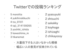 Twitterでの投稿ランキング
•   5 marolita          •   2 yyasuyuki
•   4 yukihirokikuchi   •   2 shtsuchi
•   4 tss_0101          •   2 sakakky
•   4 taji_314159265
                        •   2 koyhoge
•   3 yoshiki_ishida
•   3 kawashima_m
                        •   2 ishizaghi
•   3 hkanemat
                        •   2 chikayossy

       •   大量投下する人はいなかった模様
       •   幅広い人の意見が反映されている
 