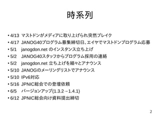 2
時系列
●
4/13 マストドンがメディアに取り上げられ突然ブレイク
●
4/17 JANOG40プログラム募集締切日、エイヤでマストドンプログラム応募
●
5/1 janogdon.net のインスタンス立ち上げ
●
5/2 JANOG40スタッフからプログラム採用の連絡
●
5/2 janogdon.net 立ち上げを細々とアナウンス
●
5/10 JANOGのメーリングリストでアナウンス
●
5/10 IPv6対応
●
5/16 JPNIC総会での登壇依頼
●
6/5 バージョンアップ(1.3.2→1.4.1)
●
6/12 JPNIC総会向け資料提出締切
 