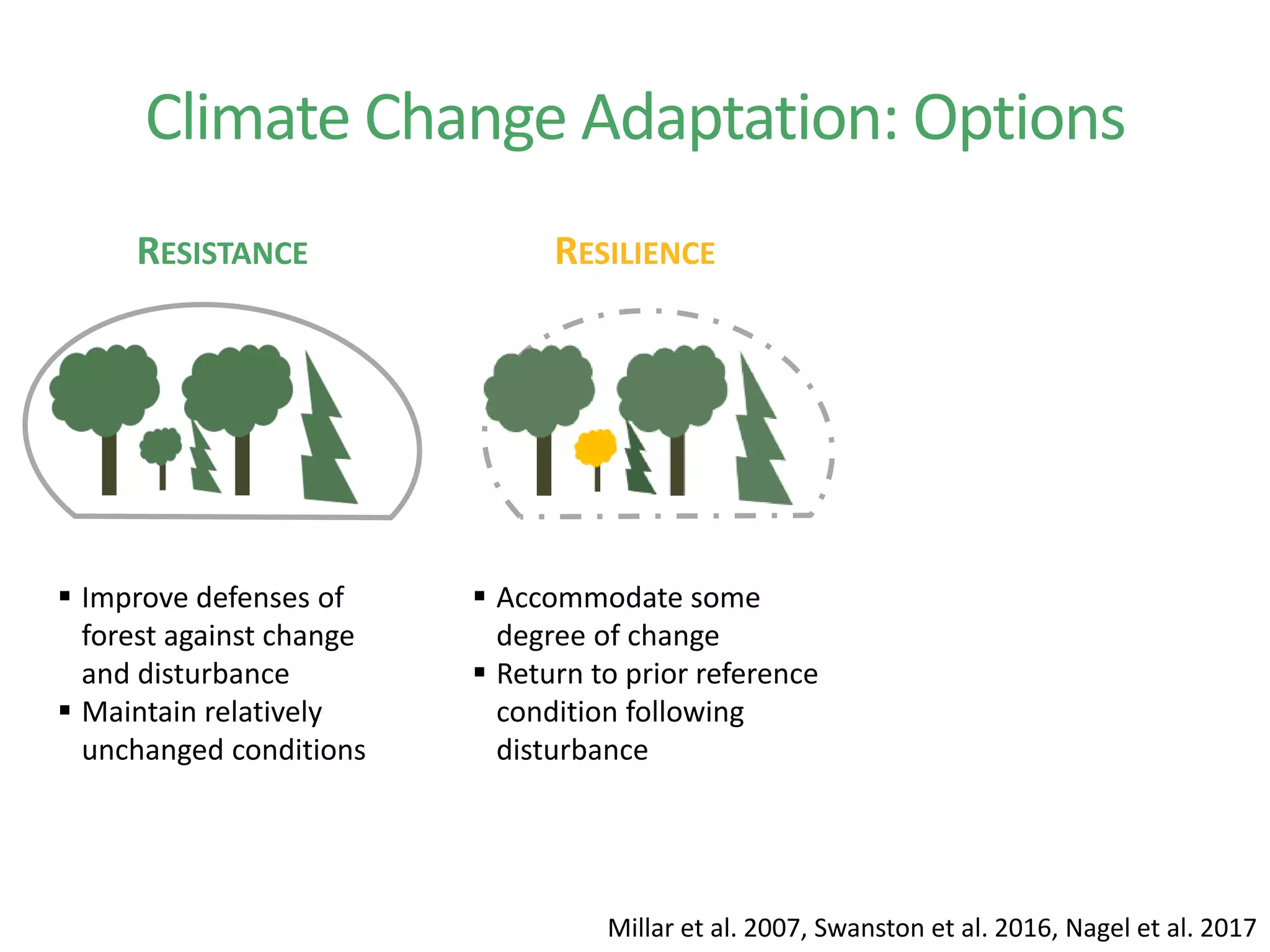 RESISTANCE RESILIENCE
 Improve defenses of
forest against change
and disturbance
 Maintain relatively
unchanged conditions
 Accommodate some
degree of change
 Return to prior reference
condition following
disturbance
Millar et al. 2007
Climate Change Adaptation: Options
Millar et al. 2007, Swanston et al. 2016, Nagel et al. 2017
 