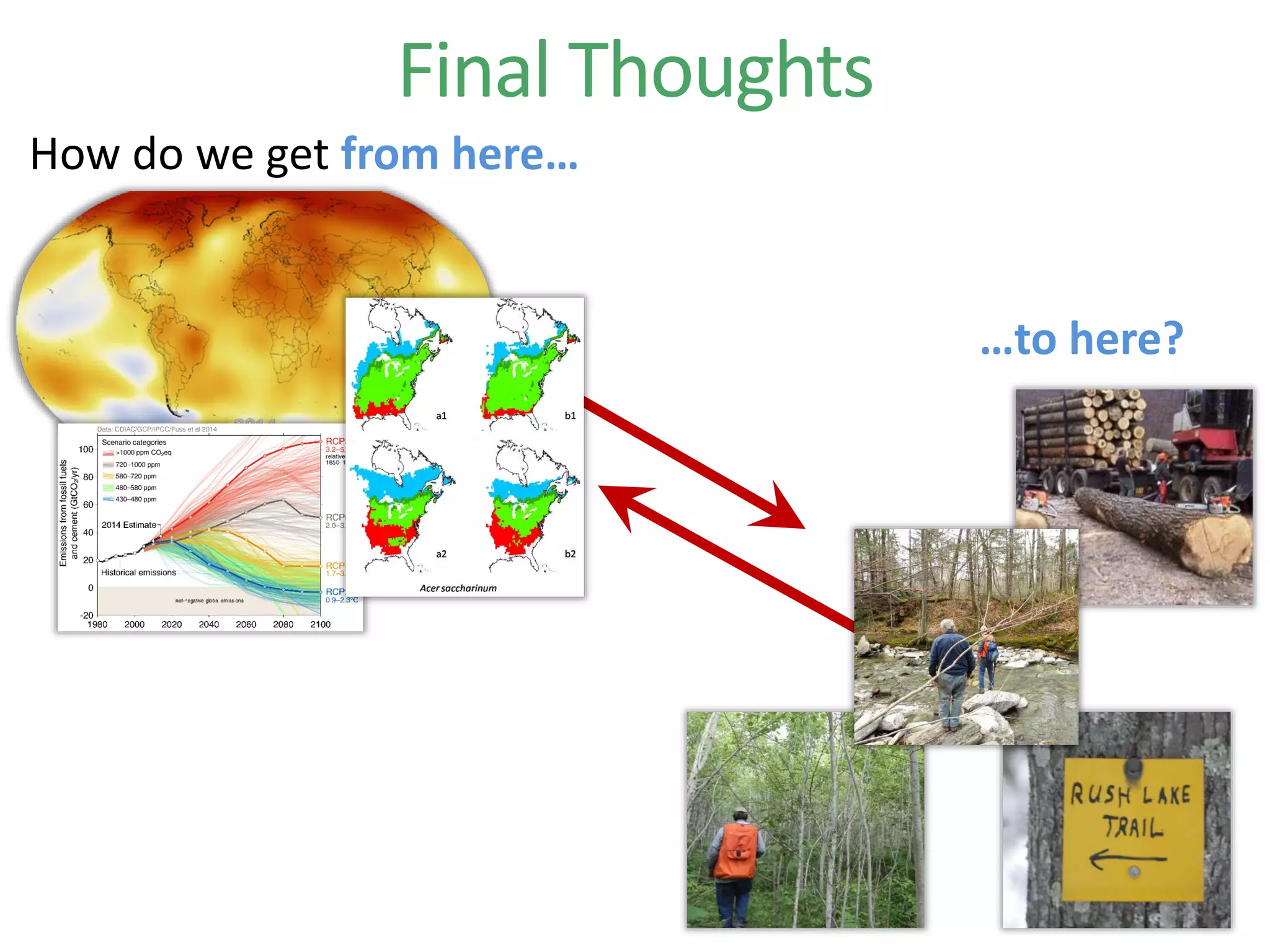 How do we get from here…
Final Thoughts
…to here?
 