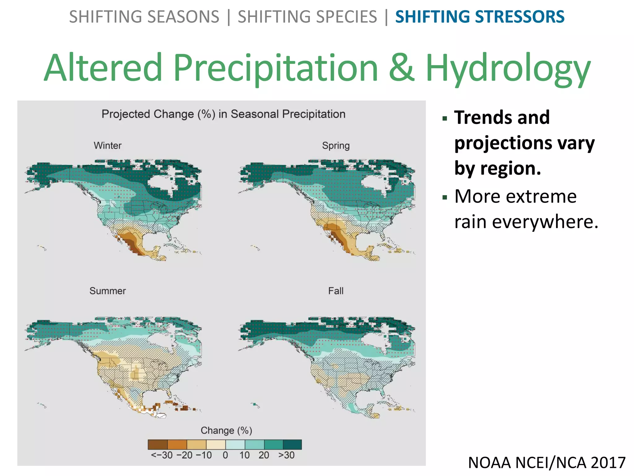 SHIFTING SEASONS | SHIFTING SPECIES | SHIFTING STRESSORS
Altered Precipitation & Hydrology
 Trends and
projections vary
by region.
 More extreme
rain everywhere.
NOAA NCEI/NCA 2017
 