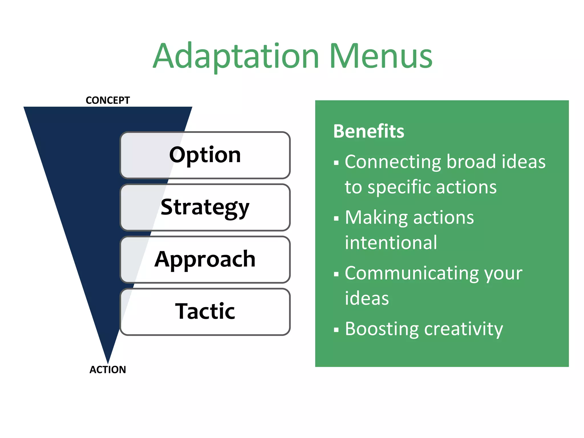 Adaptation Menus
Benefits
 Connecting broad ideas
to specific actions
 Making actions
intentional
 Communicating your
ideas
 Boosting creativity
Option
Strategy
Approach
Tactic
CONCEPT
ACTION
 