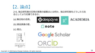 【2. 論点】
15Copyright © 2020 Game Changer Institute. All rights reserved.
2-6. 独立研究者の日常の実務の留意点とは何か。独立研究者をどうしたら社
会としてより応援できるか。
(a) 集合知の活用。
(b) 資金調達の壁。
(c) 孤立。
 