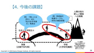 【4. 今後の課題】
18Copyright © 2020 Game Changer Institute. All rights reserved.
例）英語論文
執筆サークル、
研究の雑談部屋
例）「問いとは
何か」WS、
「私のお手本論
文」発表会
 