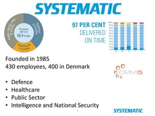 3
Founded in 1985
430 employees, 400 in Denmark
• Defence
• Healthcare
• Public Sector
• Intelligence and National Security
 