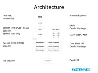 Backend
Business logic
Common Component
Portal Actor System
Internet
Explorer
HTTPS
HTTPS
HTTPS
MQ
Common Component
Common Component
Business logic
Business logic
HTTPS
MQ
Data base
Architecture
No security
Session level OCES (X.509)
security
Session data only
Per-call OCES (X.509)
security
Internet,
no security
SOAP, WSDL, XSD
Java, JAXB, JPA
Oracle WebLogic
Oracle DB
Grails
Oracle WebLogic
Internet Explorer
7
 