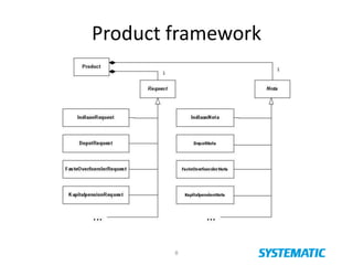 Product framework
8
 