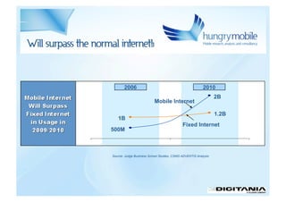 Mobile advertisingı - Jan Rezab