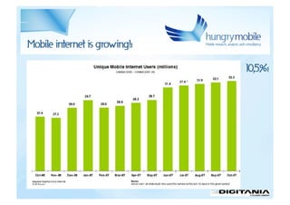 Mobile advertisingı - Jan Rezab