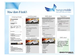 Mobile advertisingı - Jan Rezab