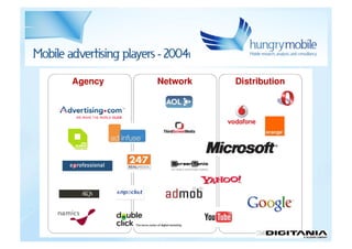 Mobile advertisingı - Jan Rezab