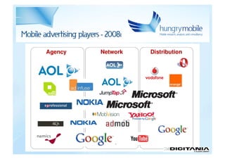 Mobile advertisingı - Jan Rezab