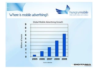 Mobile advertisingı - Jan Rezab